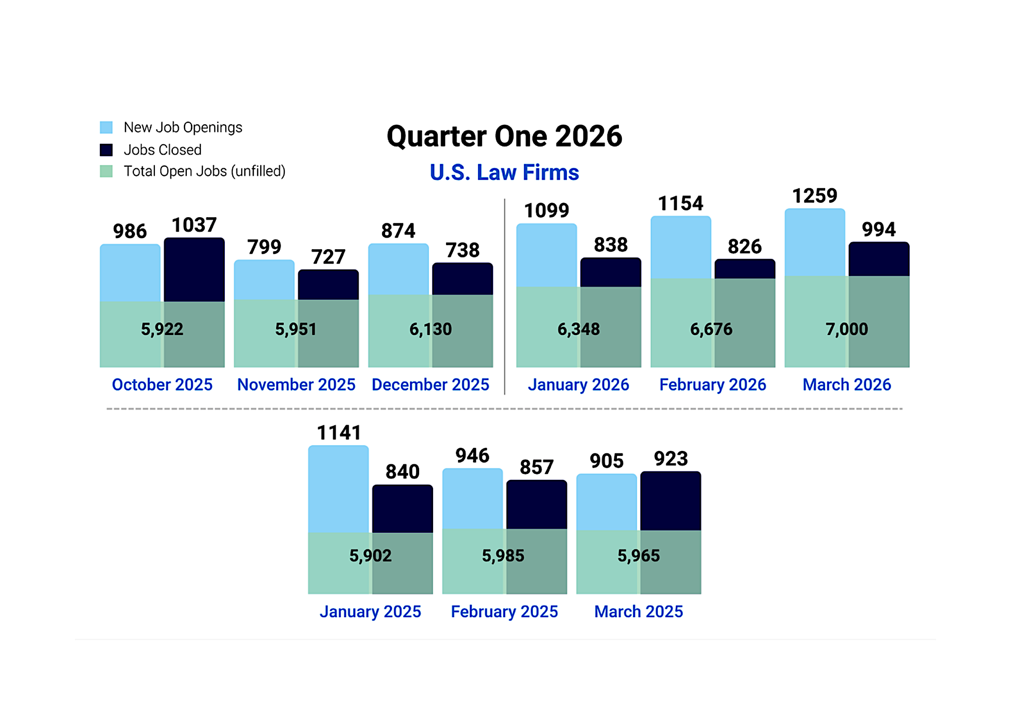 Chart of surging US lawyer job demand overlaid with AI adoption growth