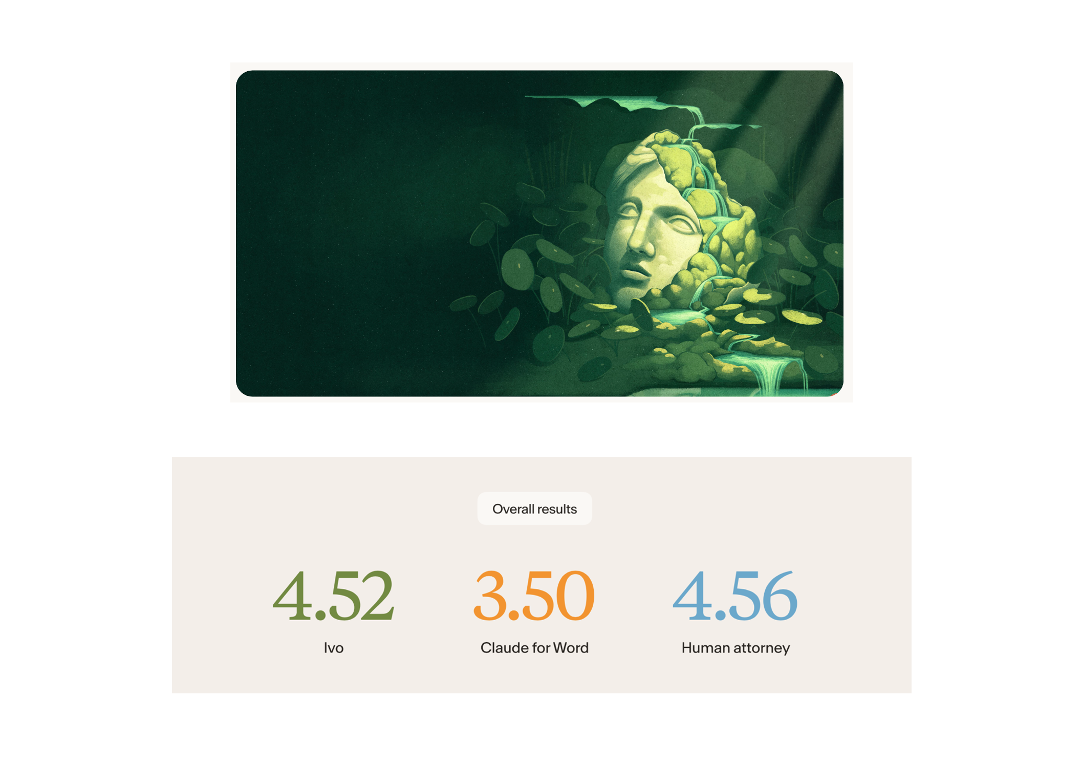 A screenshot showing the benchmark scores with Ivo and a human lawyer outperforming Claude for Word.