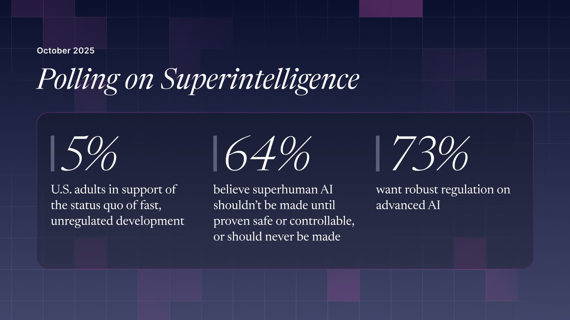 Bar chart from survey showing majority support for pausing superhuman AI development